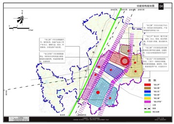 新能源汽車產業規劃及研究