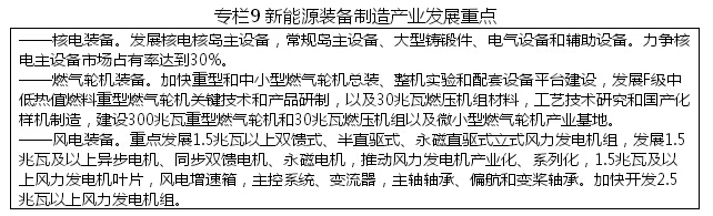 黑龍江省戰略性新興產業發展“十二五”規劃