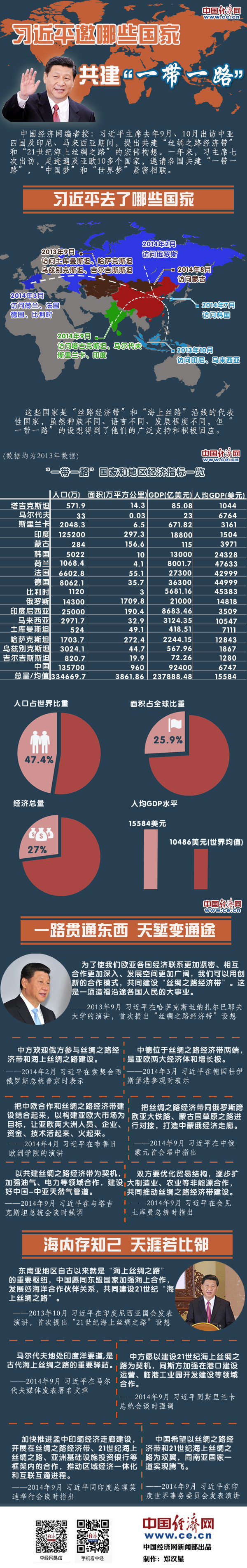 圖解：習近平邀請哪些國家共建“一帶一路”