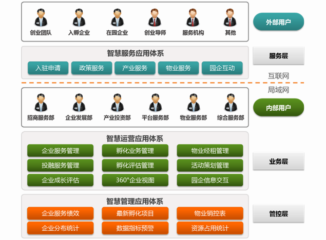 智慧創新創業型園區規劃