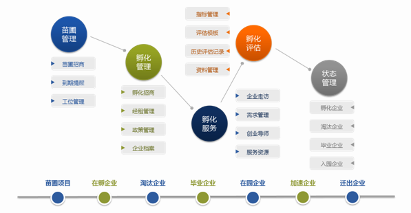 智慧創新創業型園區規劃