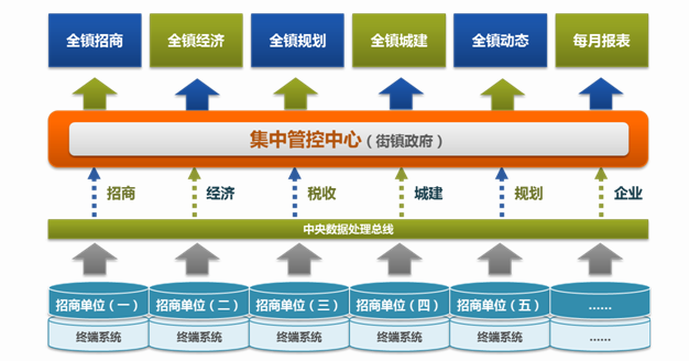 智慧城鎮社區規劃