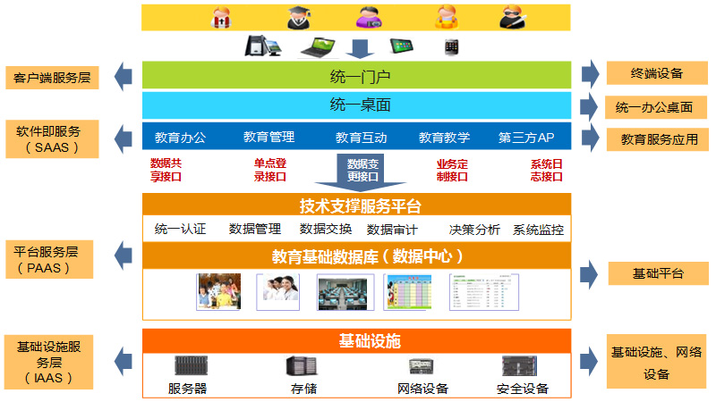 智慧教育規劃-智慧教育解決方案