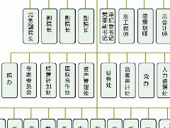 中國產業園區的生命周期及盈利模式