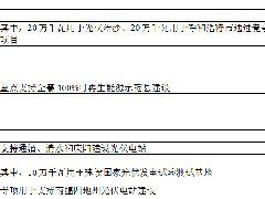 國家能源局關于調增部分地區2015年光伏電站建設規模的通知