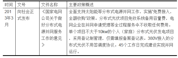 家庭分布式光伏發(fā)電項目的投資分析