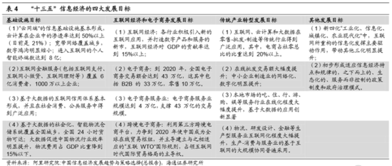 十八屆五中全會(huì)前瞻：“十三五”規(guī)劃主要內(nèi)容