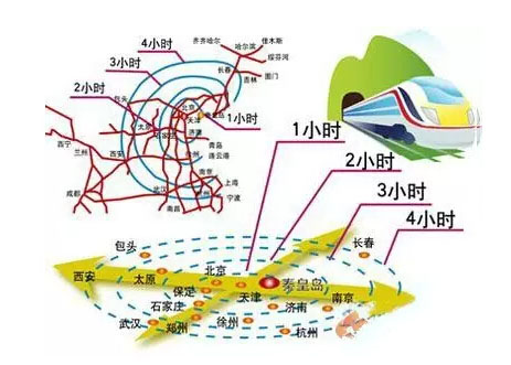 “十三五”3000億元貸款支持京津冀交通一體化發展