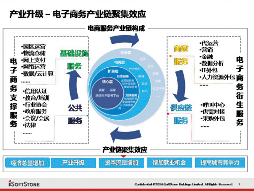 以展興業 高新區加速打造東北電商集聚區