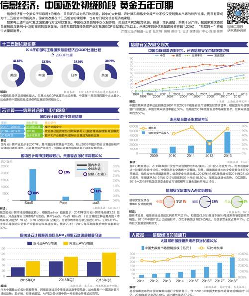 “十二五”服務業目標完成無疑 “十三五”會跑得更快