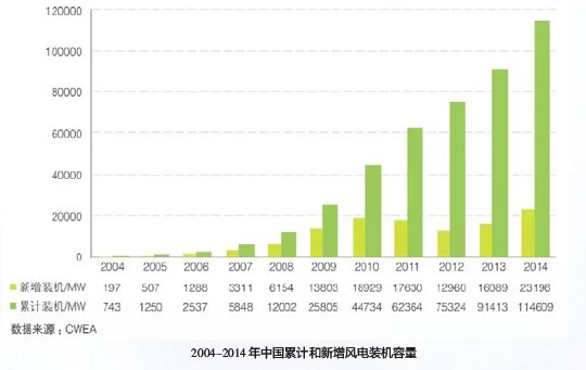 湘潭高新區： 堅守風電產業戰略布局全球