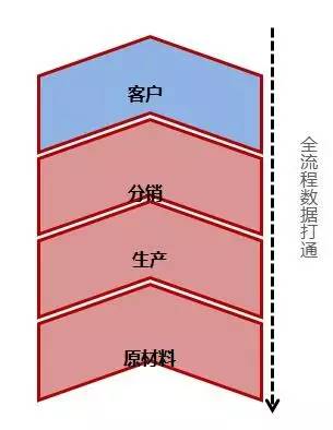 阿里研究院：關于互聯網+傳統產業的9個觀點