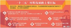 寧波市“十三五”規劃建議全文