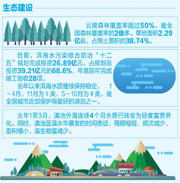 【習(xí)近平總書記考察云南一周年·足跡之光】生態(tài)文明建設(shè)這一年 守護(hù)生態(tài)綻放美麗