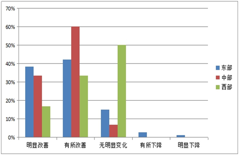 《2015中國產業園區招商信心指數報告》發布