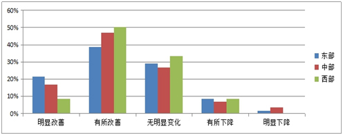 《2015中國產業園區招商信心指數報告》發布