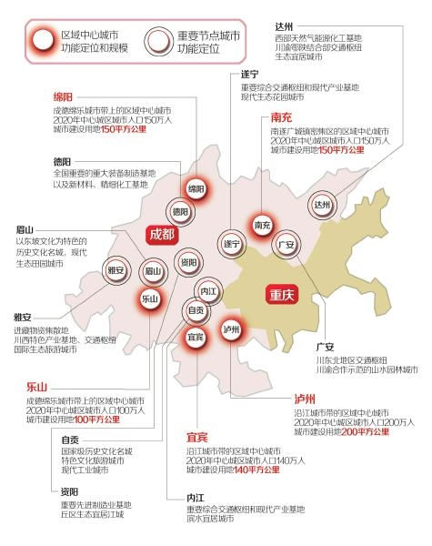 成渝城市群四川城市功能定位全解讀