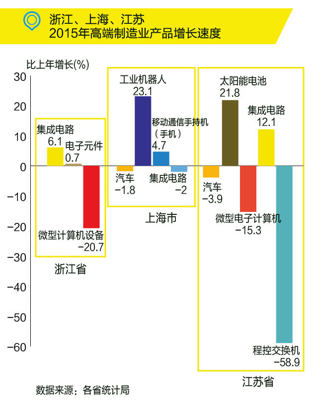 國務(wù)院：布局“新長三角”，發(fā)力高端制造