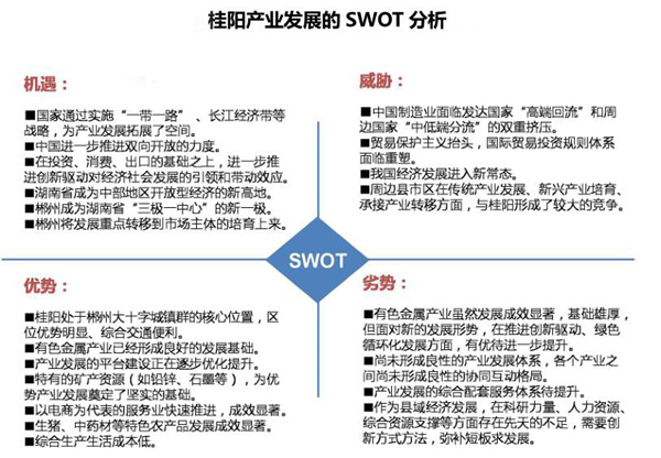 桂陽縣產業發展總體規劃案例