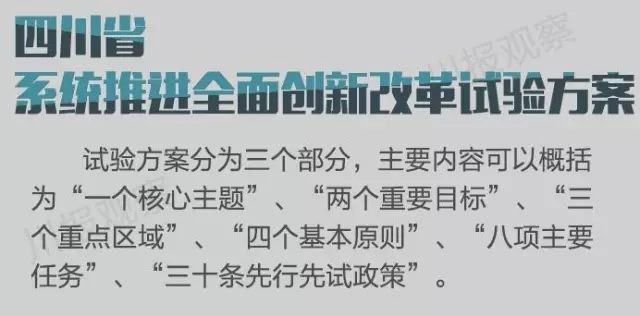 四川省支持成都每個區縣建“高新區”！還有很多重磅消息！