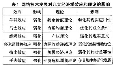 網絡技術發(fā)展引發(fā)區(qū)域經濟學變革的思考