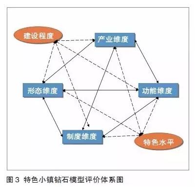 特色小鎮不是玩概念，還要看評估指標