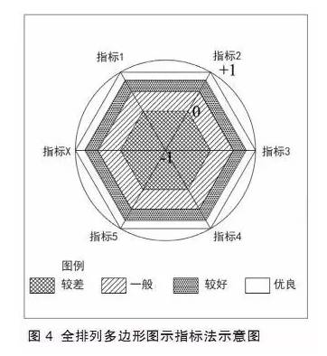 特色小鎮不是玩概念，還要看評估指標