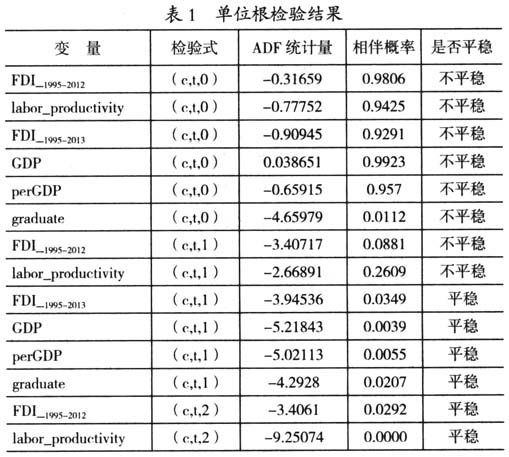 京津冀協同發展視角下影響河北承接產業轉移因素的實證研究