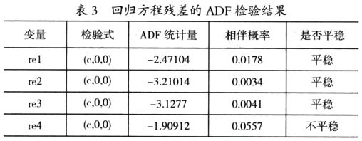 京津冀協同發展視角下影響河北承接產業轉移因素的實證研究