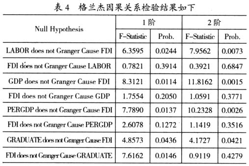 京津冀協同發展視角下影響河北承接產業轉移因素的實證研究