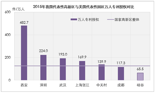 國家高新區(qū)創(chuàng)新能力評價報告（2016）全文