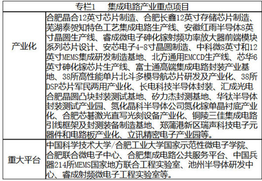 安徽省戰略性新興產業“十三五”發展規劃