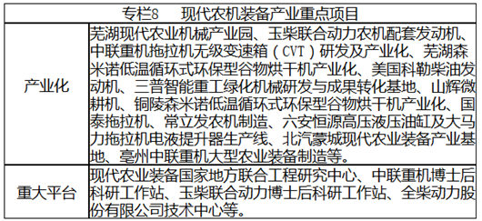 安徽省戰略性新興產業“十三五”發展規劃