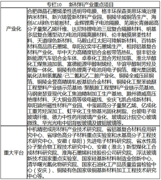 安徽省戰略性新興產業“十三五”發展規劃