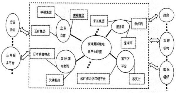 區域戰略性新興產業協同演化的要素與路徑探討