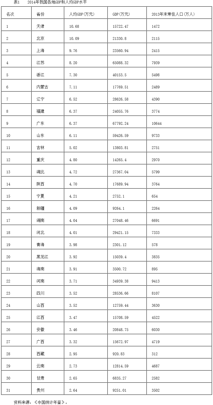 對接“一帶一路”的國內區域開放和協調發展