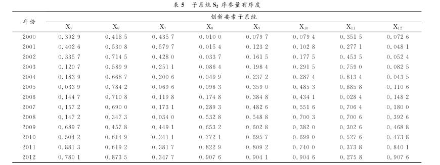 航空航天制造業