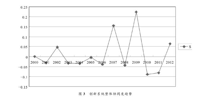 航空航天制造業