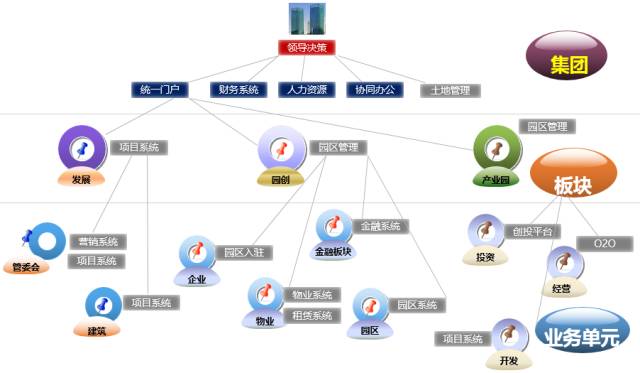 “智能化社會協同推動產業園區發展新階段”——李文輝院長在“2016中國產業園區持續發展論壇”上的主題演講