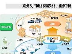 國家能源局關于“十四五”能源規劃重點問題書面調研進行解答