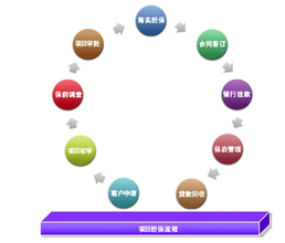 中小企業信用擔保資金管理辦法