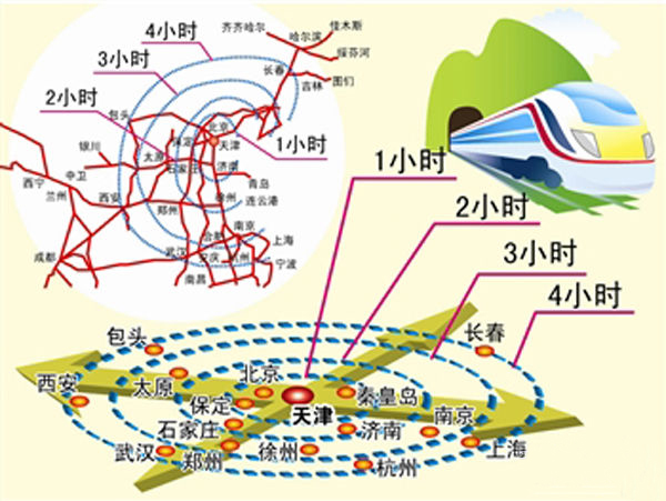 交通部:京津冀協(xié)同發(fā)展交通一體化規(guī)劃已上報