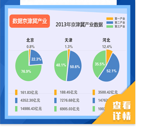  京津冀協同發(fā)展專題