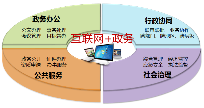 肇慶高新區運用“互聯網+”讓工作量減七成