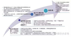 上海PPP實踐探索及啟示建議