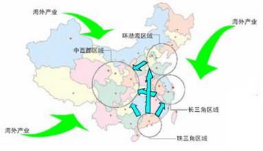 京津冀協同發展下河北承接首都產業轉移研究