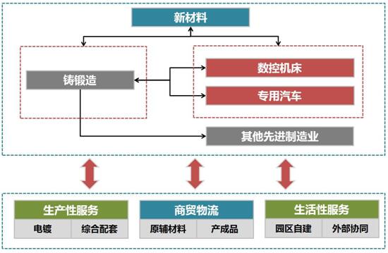 嘉禾經濟開發區“十三五”規劃