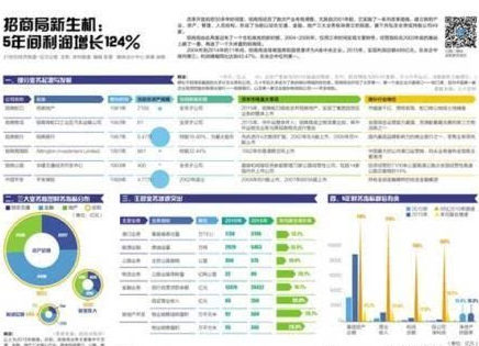 招商局雁型出海：30個港口帶起“一帶一路”布局