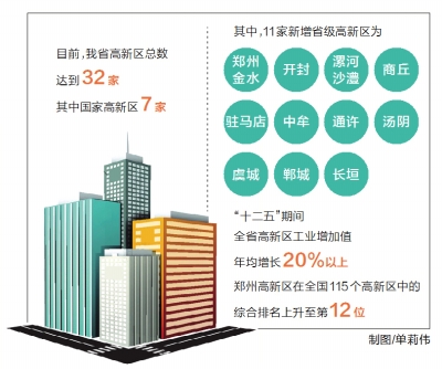 河南新增11家省級高新區總數達到32家