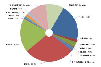 中國經(jīng)濟結(jié)構(gòu)出現(xiàn)積極變化新興產(chǎn)業(yè)引領(lǐng)支撐優(yōu)勢凸現(xiàn)